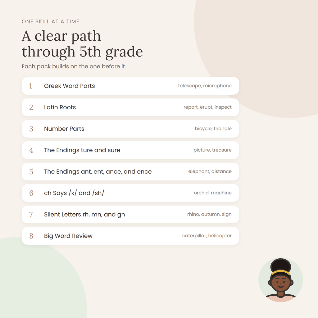Fifth Grade Complete Bundle: From Word Power to Deep Reading (8 Mini Literacy Packs)