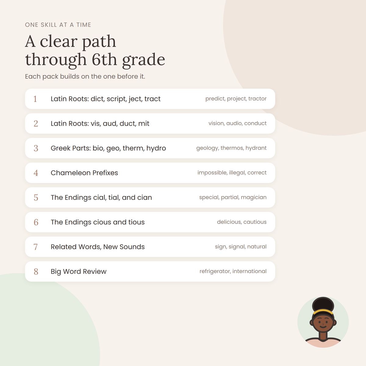 Complete Sixth Grade Bundle: From Deep Reading to Word Wisdom (All 8 Packs)