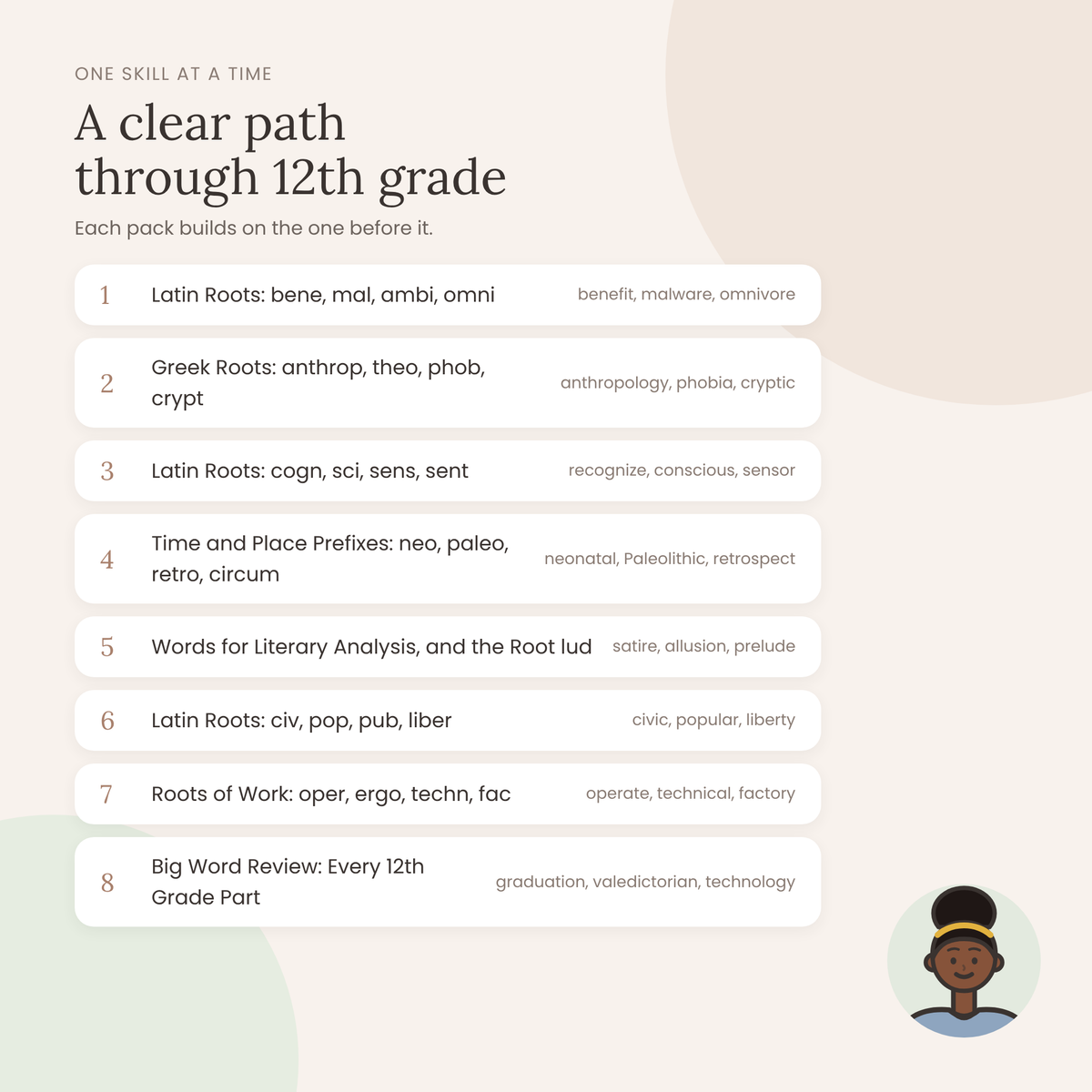 Twelfth Grade Mini Literacy Pack: Complete Twelfth Grade Bundle (All 8 Packs)